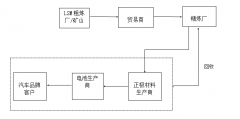2022年度礦物供應鏈負責任采購盡職調查年度報告