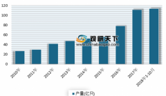 未來電動車只能使用鋰電池！ 我國鋰電池市場發展前景廣闊